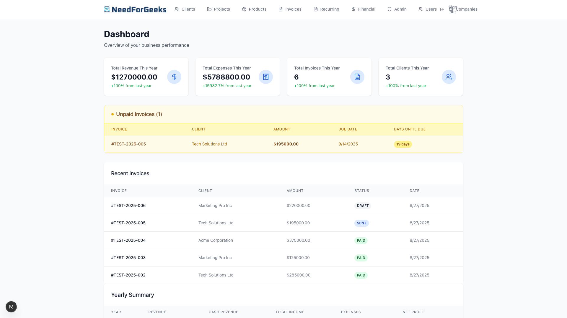 Business Dashboard screenshot